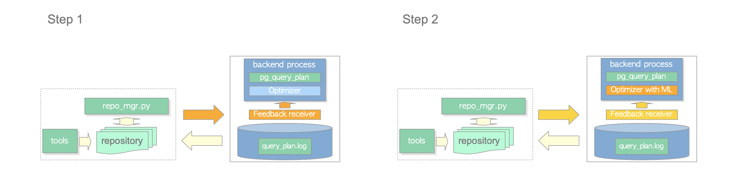 Figure 2: 