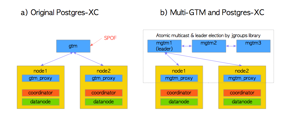 Figure 1: 