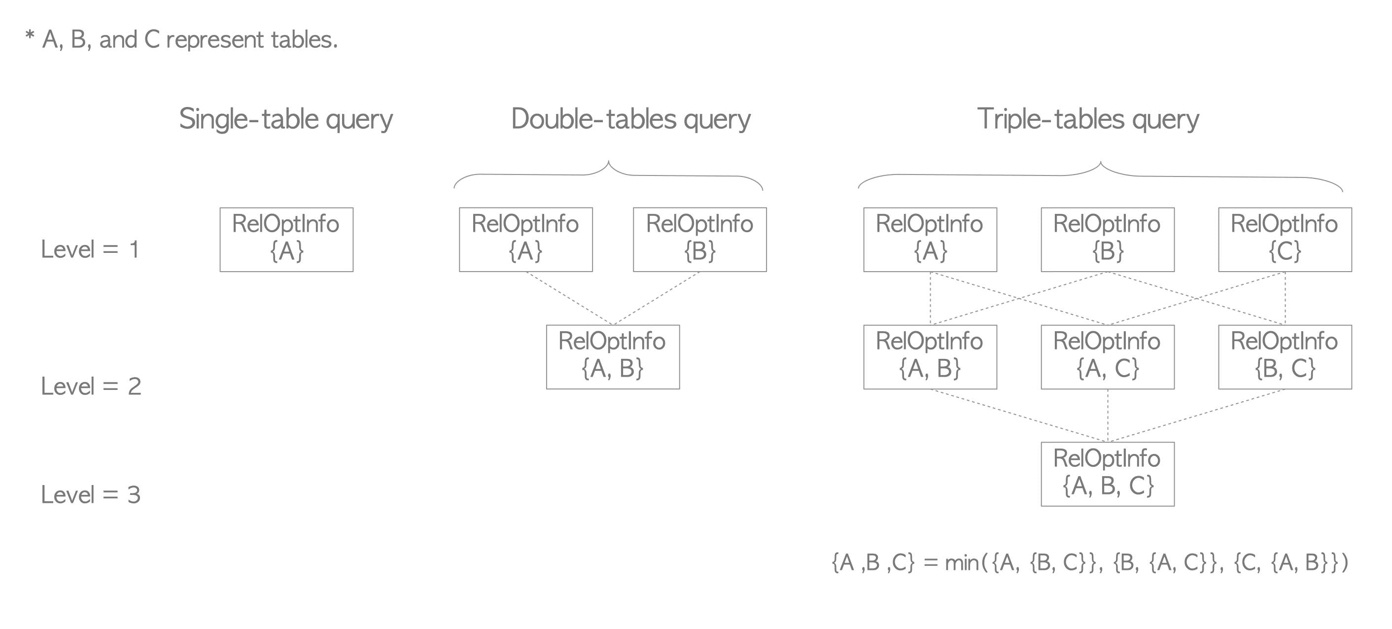 3.6. Creating the Plan Tree of Multiple-Table Query :: Hironobu SUZUKI ...